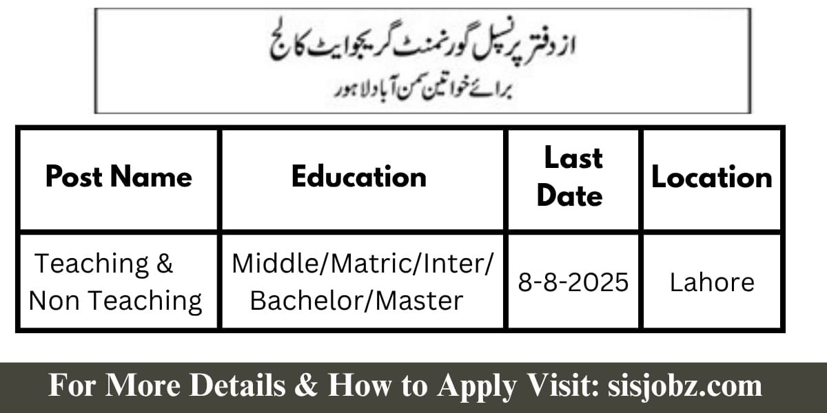 Govt Graduate College for Women Lahore Multiple Jobs 2025