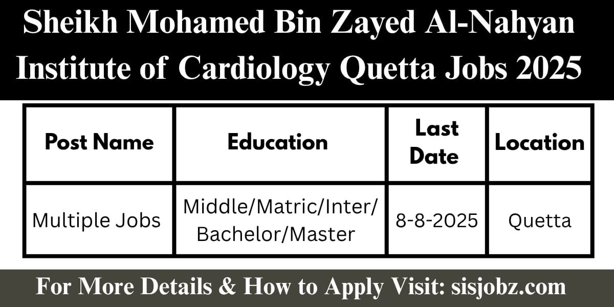 Institute of Cardiology Quetta Jobs 2025