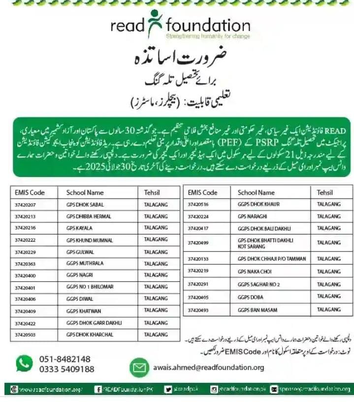 PESRP PEF School Jobs Advertisement 2025 for Teachers in Talagang 