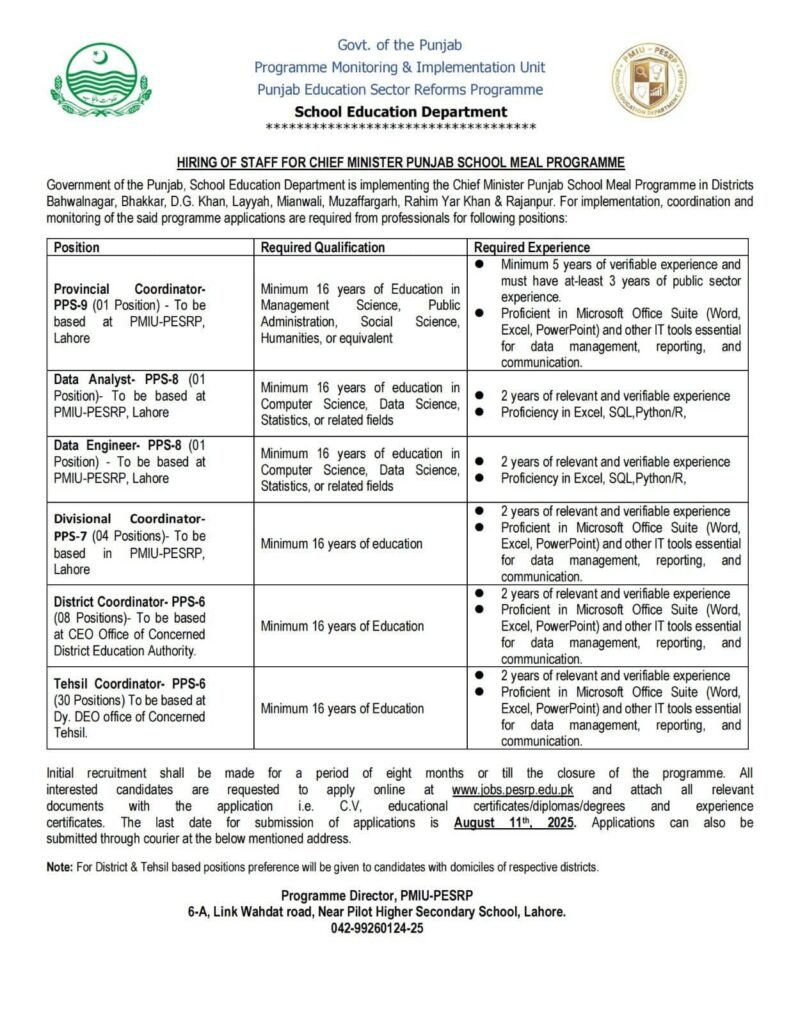 Punjab School Education Department Jobs Advertisement 2025