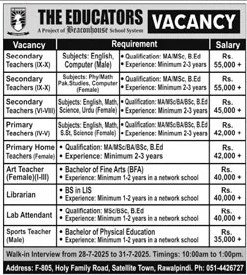 The Educators School Satellite Town Rawalpindi Multiple Jobs 2025
