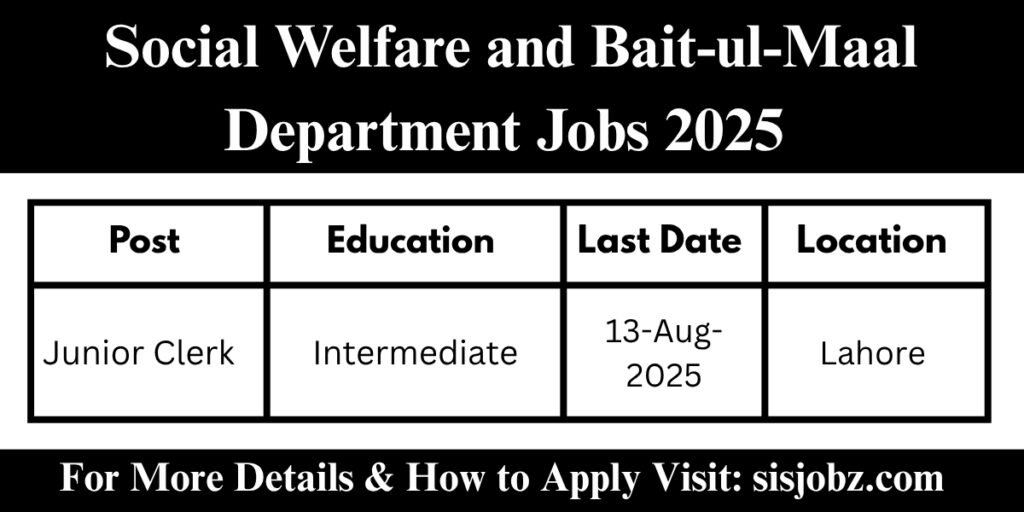 Social Welfare and Bait-ul-Maal Department Jobs 2025