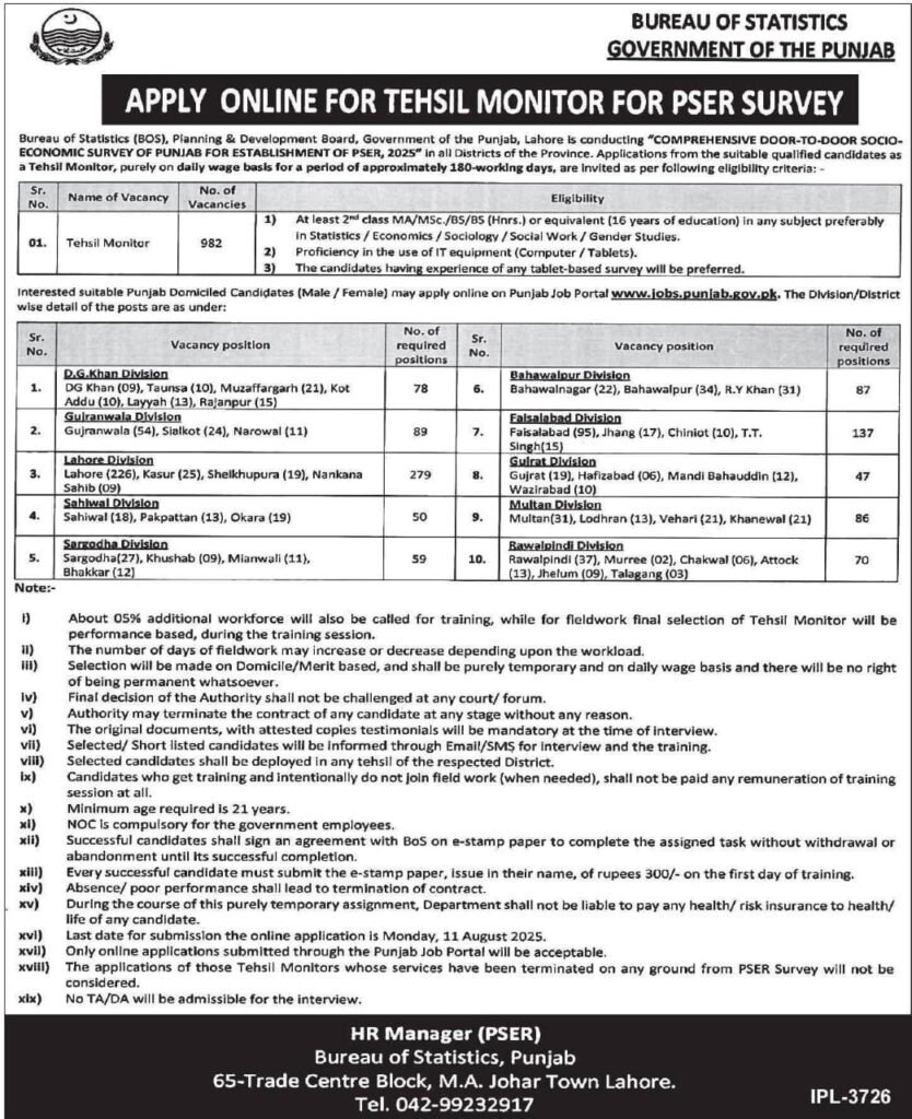 Tehsil Monitor Jobs 2025 Advertisement