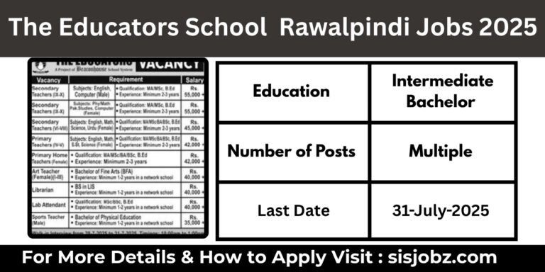 The Educators School Rawalpindi Jobs 2025
