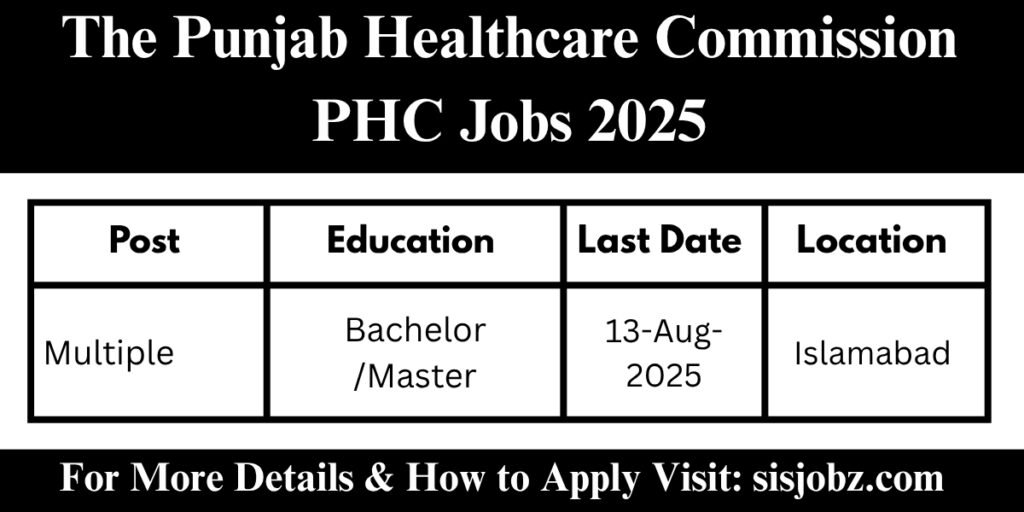 The Punjab Healthcare Commission PHC Jobs 2025