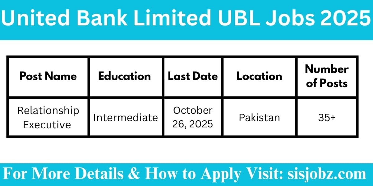 United Bank Limited UBL Jobs 2025