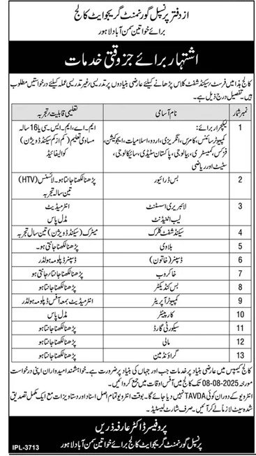 Govt Graduate College for Women Lahore Multiple Jobs 2025